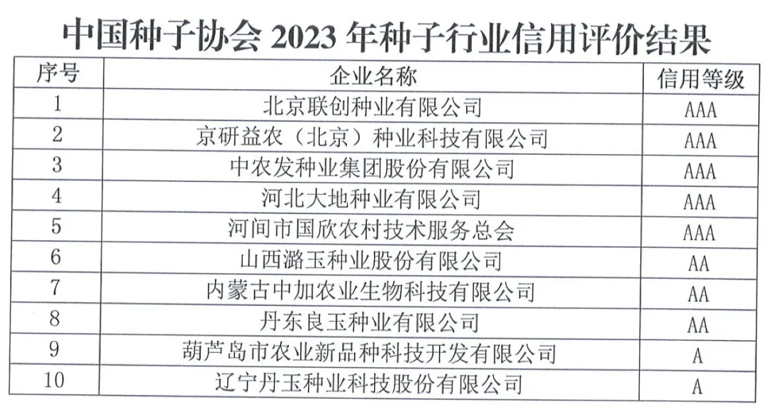 中國種子協(xié)會：2023年種子行業(yè)信用評價結果出爐！