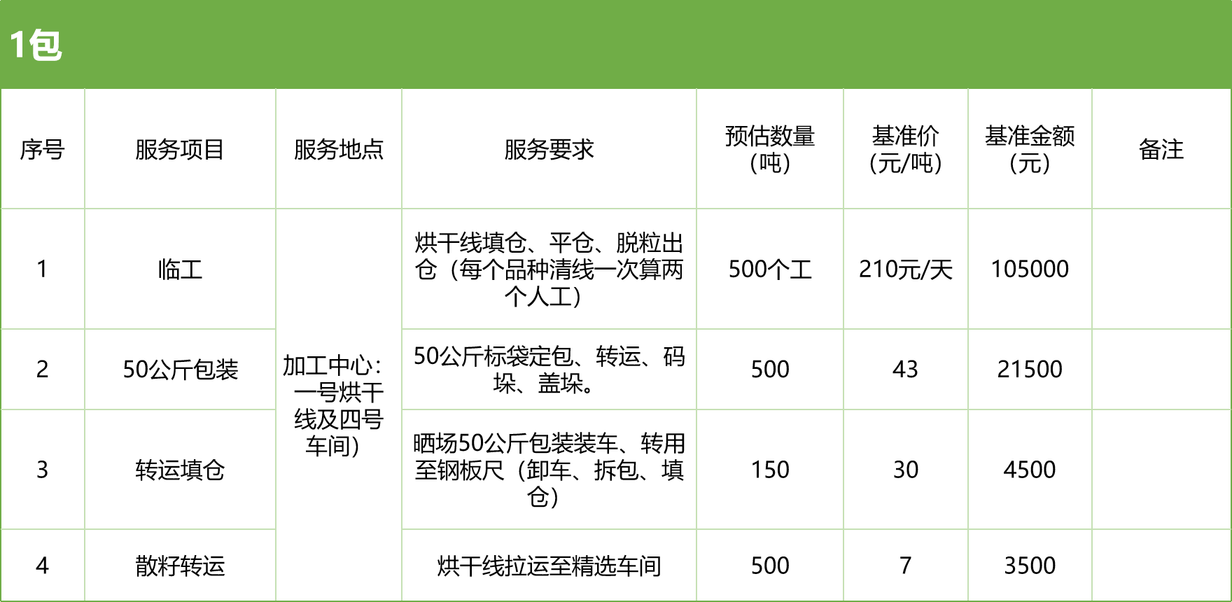 甘肅省敦煌種業(yè)集團(tuán)股份有限公司玉米種子分公司2025年玉米果穗收獲烘干、脫粒、精選勞務(wù)外包服務(wù)項(xiàng)目競(jìng)爭(zhēng)性磋商公告