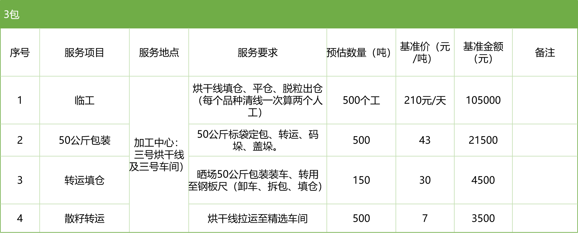 甘肅省敦煌種業(yè)集團(tuán)股份有限公司玉米種子分公司2025年玉米果穗收獲烘干、脫粒、精選勞務(wù)外包服務(wù)項(xiàng)目競(jìng)爭(zhēng)性磋商公告