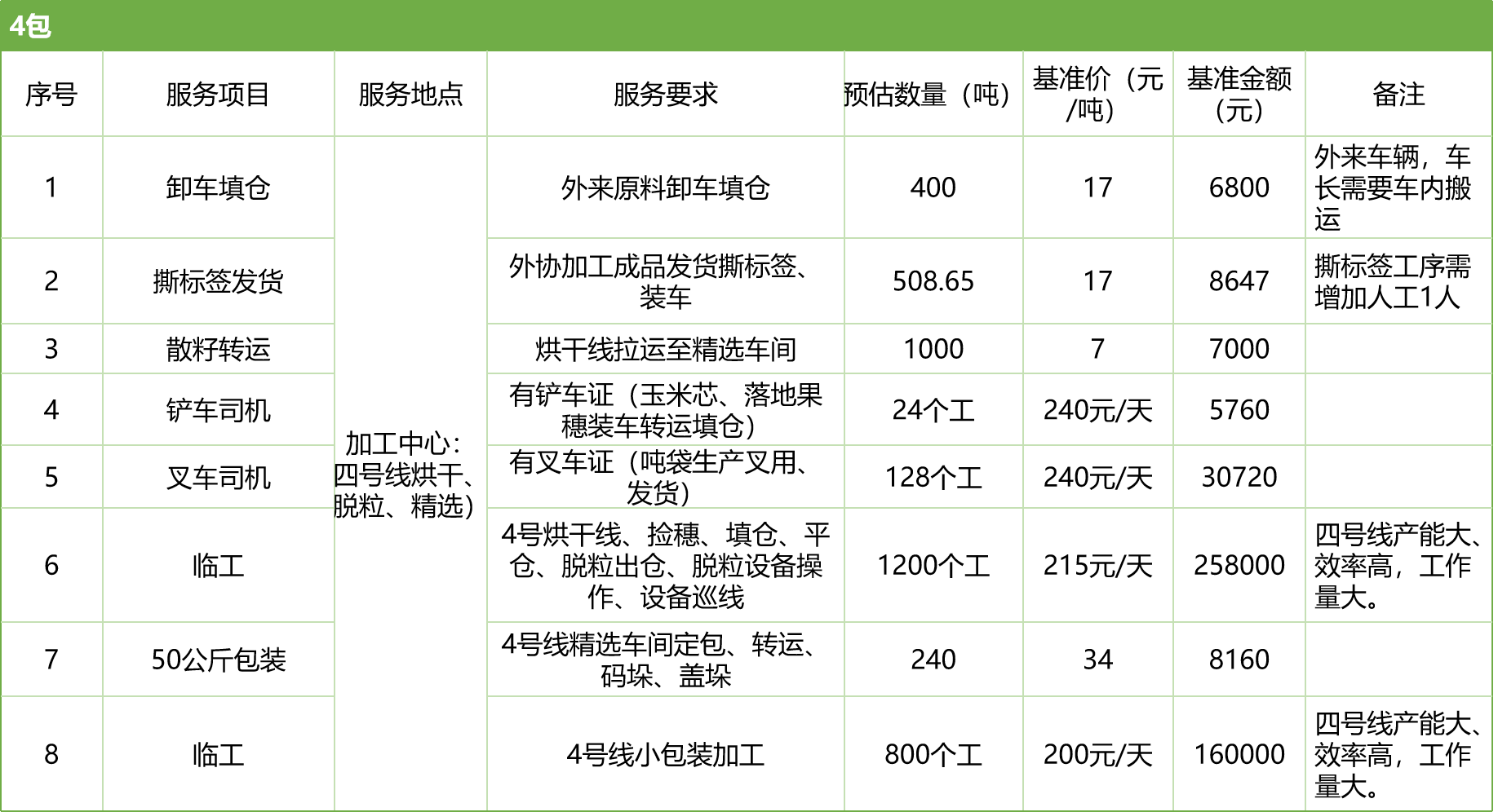甘肅省敦煌種業(yè)集團(tuán)股份有限公司玉米種子分公司2025年玉米果穗收獲烘干、脫粒、精選勞務(wù)外包服務(wù)項(xiàng)目競(jìng)爭(zhēng)性磋商公告