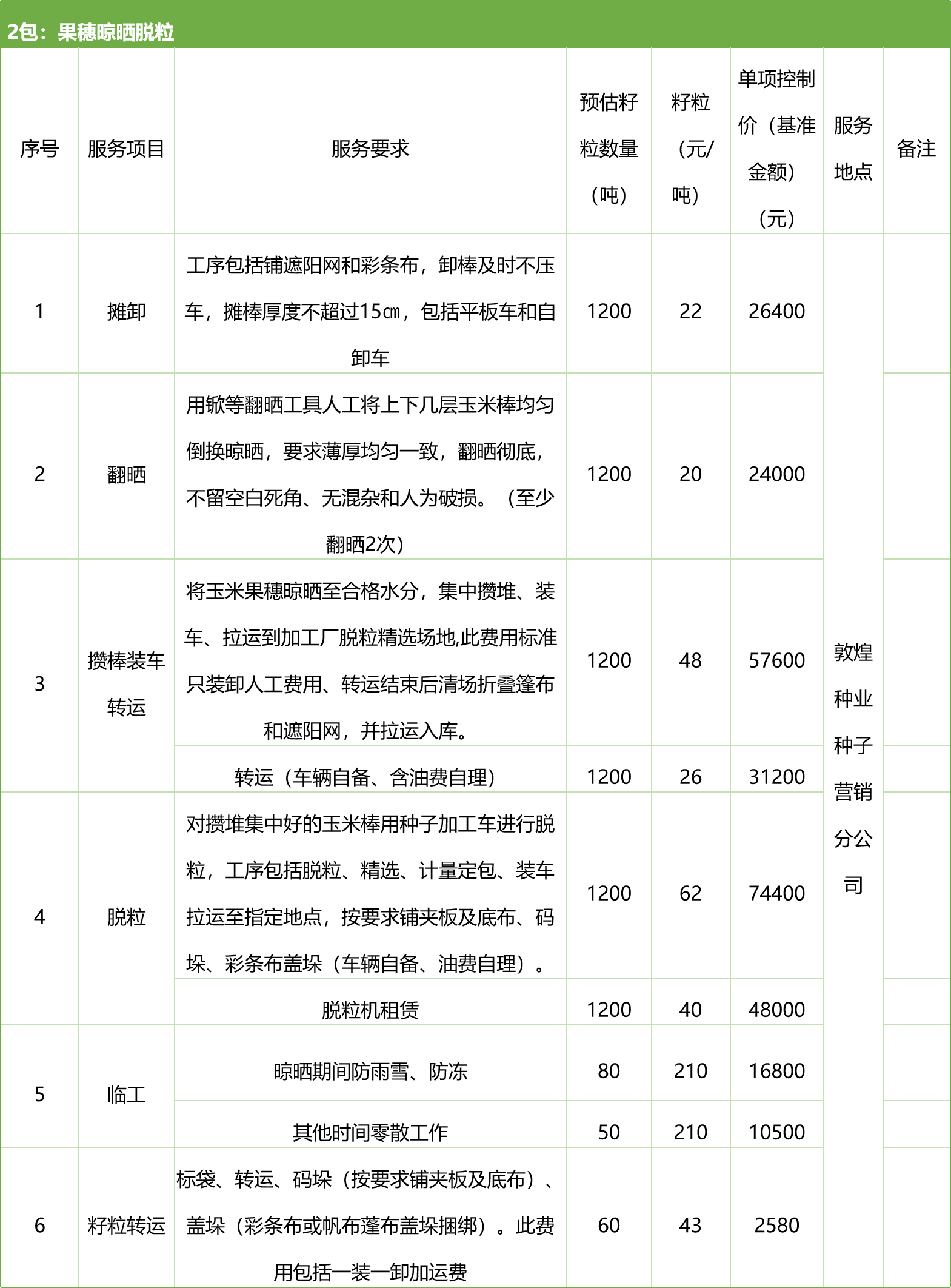 甘肅省敦煌種業(yè)集團(tuán)股份有限公司種子營(yíng)銷分公司鮮果穗運(yùn)輸服務(wù)及果穗晾曬脫粒、籽粒精選加工勞務(wù)外包服務(wù)項(xiàng)目 競(jìng)爭(zhēng)性磋商公告