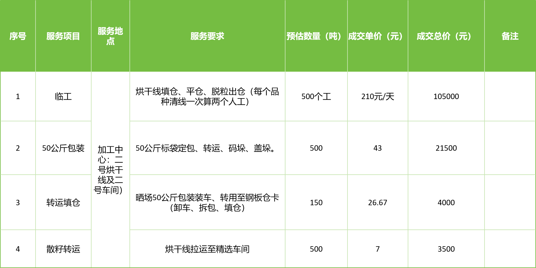甘肅省敦煌種業(yè)集團股份有限公司玉米種子分公司2025年玉米果穗收獲烘干、脫粒、精選勞務(wù)外包服務(wù)項目成交公告